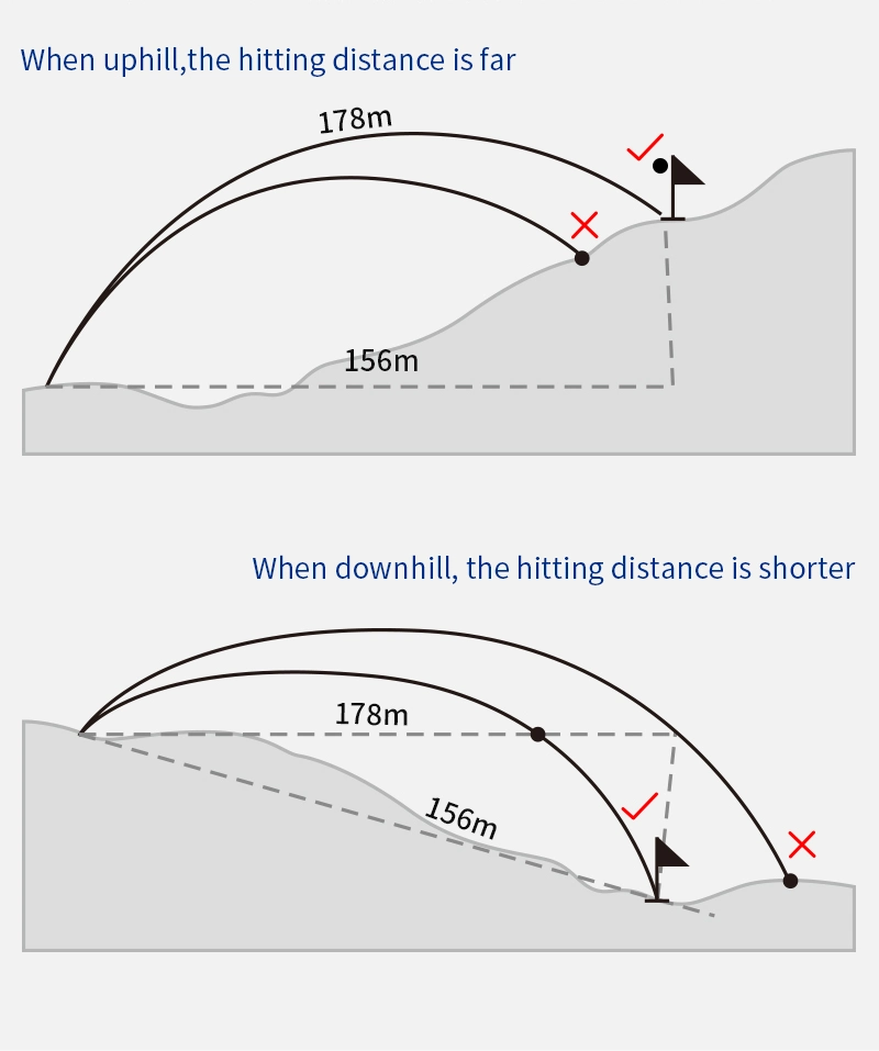 OEM ODM High Precision Laser Rangefinder 600m for Hunting with Competitive Price Wholesale Laser Rangefinder